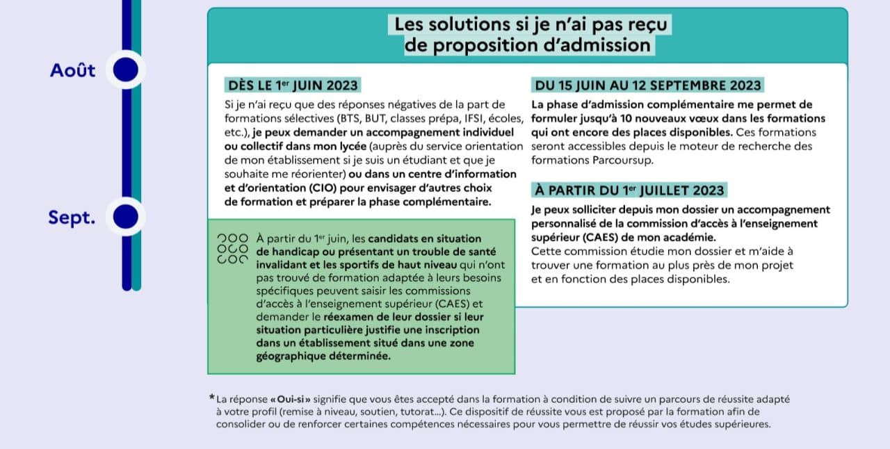 Comment Accéder à Son Dossier Sur Parcoursup