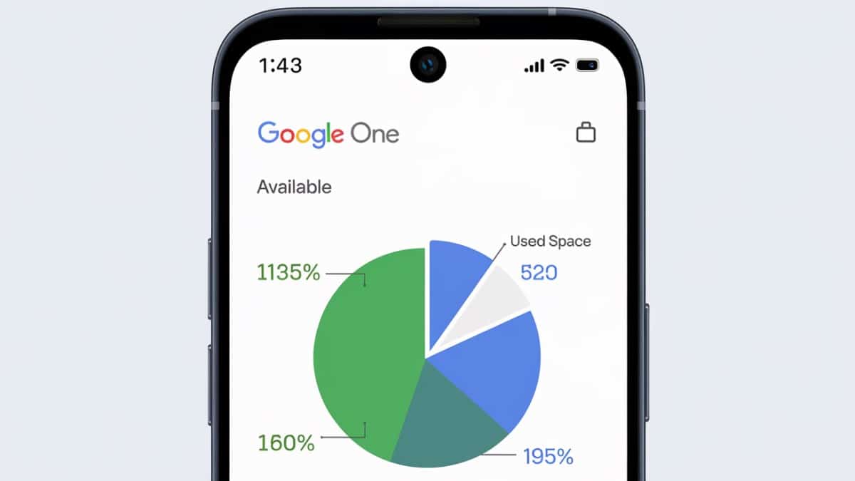 Graphique de stockage Google One